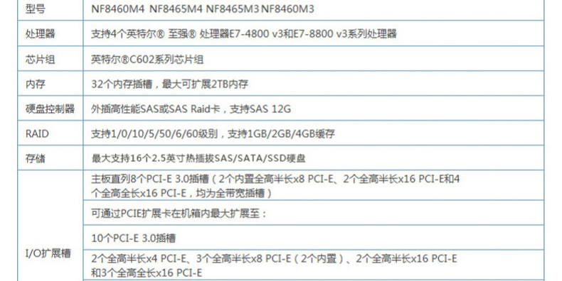 浪潮 inspur 服务器 NF8465M4 (黑色) 4颗XeonE7-4830v4/16*16GB/DDR4RDIMM/3块600GB/热插拔SAS硬盘/RAID 0/1/5/1000M*4/1G*2(含模块)/一个8GB HBA卡,冗余电源