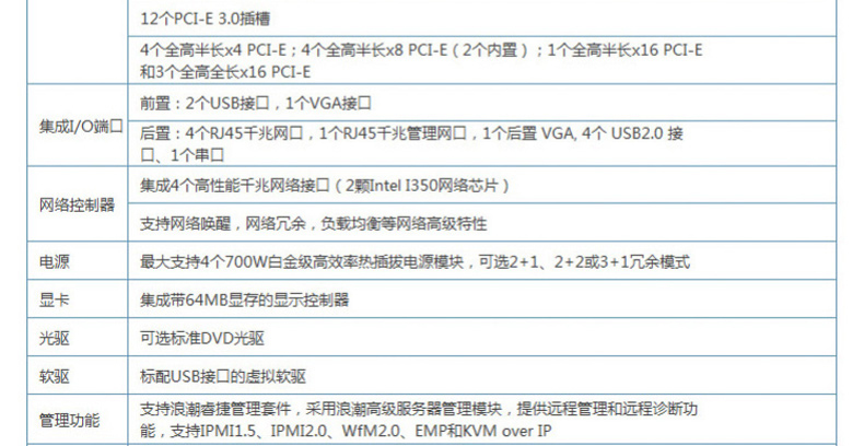 浪潮 inspur 服务器 NF8465M4 (黑色) 4颗XeonE7-4830v4/16*16GB/DDR4RDIMM/3块600GB/热插拔SAS硬盘/RAID 0/1/5/1000M*4/1G*2(含模块)/一个8GB HBA卡,冗余电源
