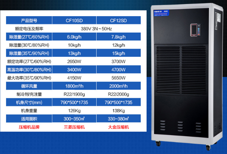 百奥 除湿机 CF20SD 1240*500*1745mm 额定功率 5500W 使用面积 500-700㎡