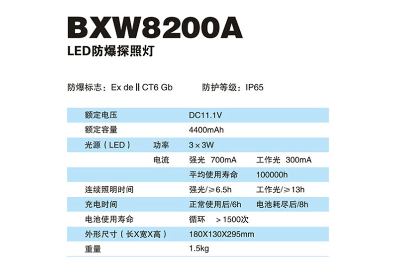 正辉 LED防爆探照灯 BXW8200A (黑色)