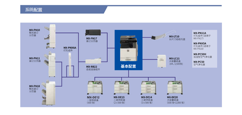 夏普 SHARP 复印机打印机 MX-B5621 