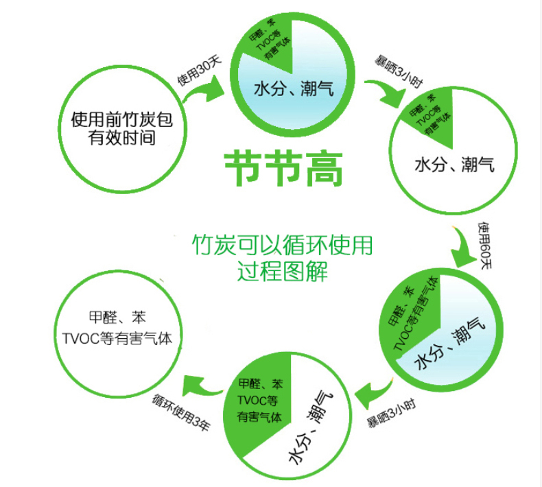 节节高 竹炭空气净化包 KL136 1千克 