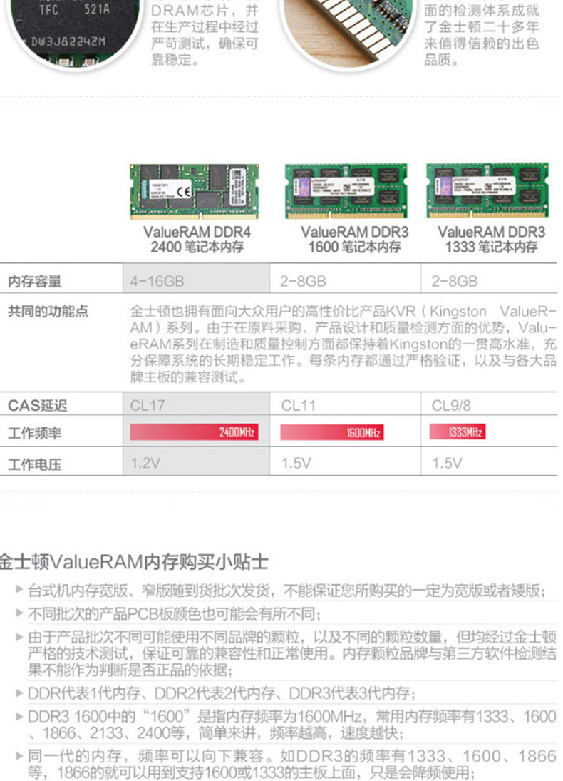 金士顿 Kingston 内存 KVR24S17S8/4 