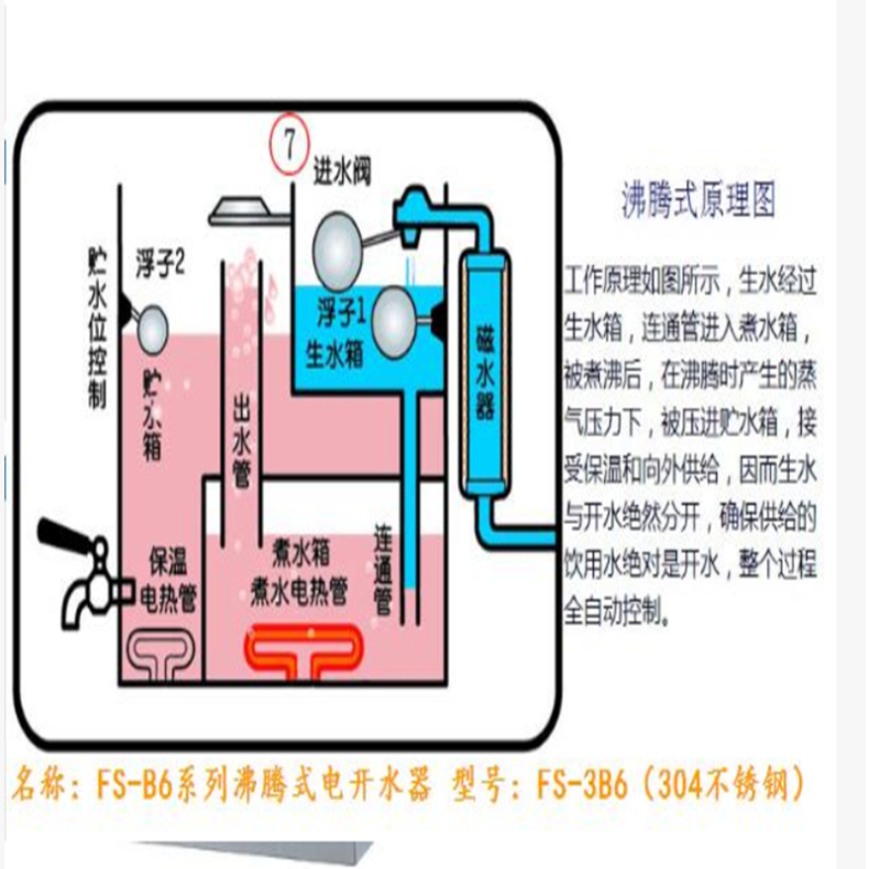 腾飞 沸腾式开水器 不锈钢应水机 供40人热水器 3kw FS-3B6 39*35*60mm 