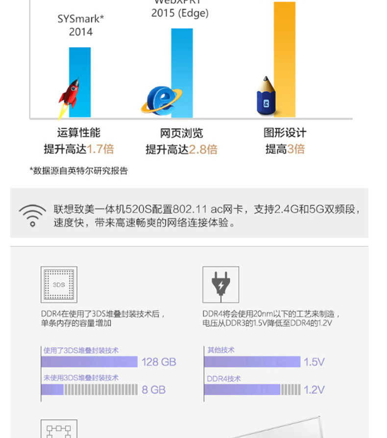 联想 lenovo 一体机电脑 致美AIO 520S (金色) 电脑*1台 23英寸 金色i3-6006U 4G 256G固态 标配 GT930A 2G独显