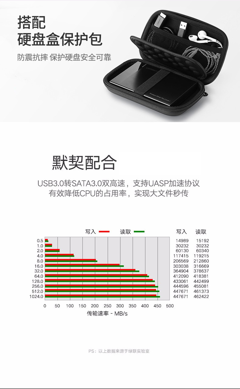 绿联 UGREEN 移动硬盘盒 US221 2.5英寸 (黑色) 外部接口USB3.0，内部接口SATA接口,Type-C+USB转Type-C二合一款