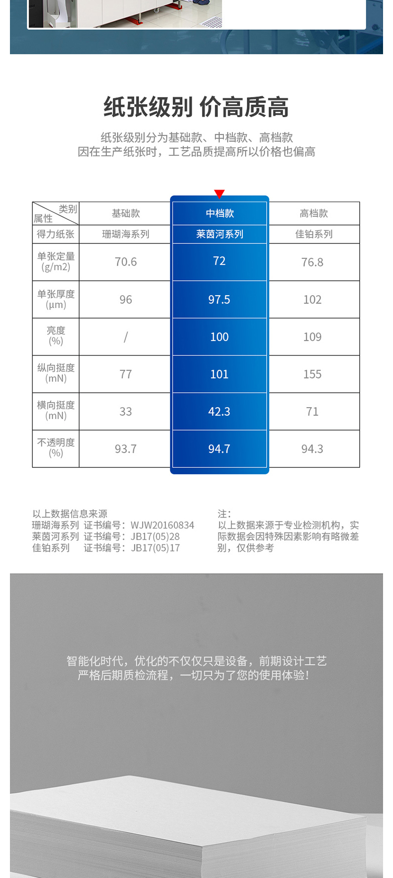 得力 deli 复印纸 7400 70g A4 500张/包 (白色) 莱茵河