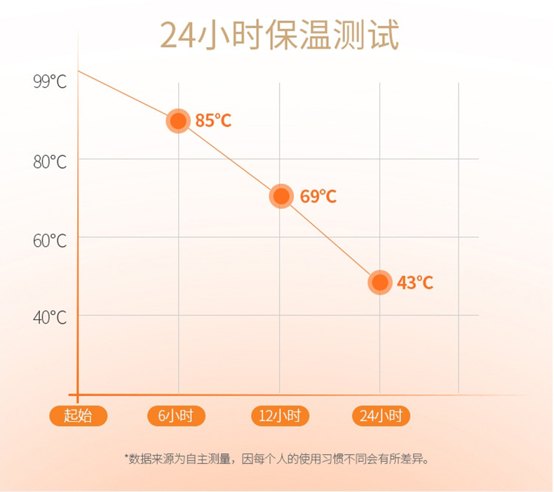 联创 不锈钢真空保温壶 DF-CP002M  (不含厦门市)