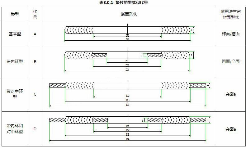 金属缠绕垫片图纸图片