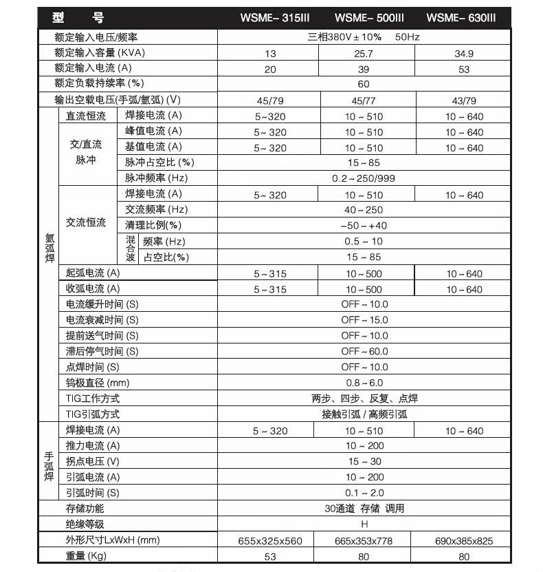 焊机常见故障对照表图片