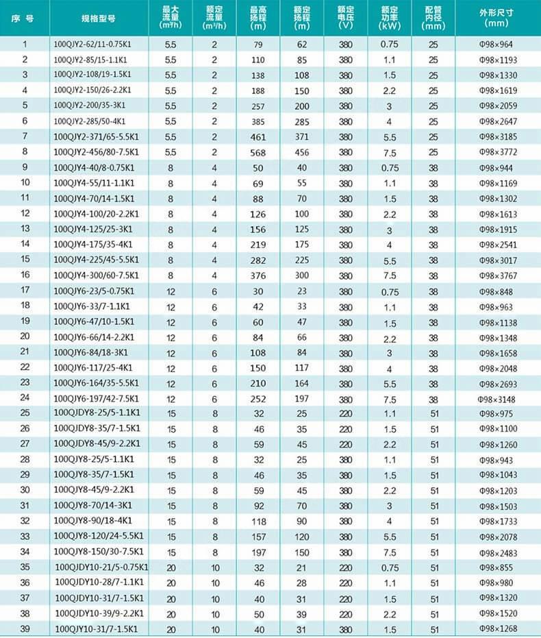 潜水泵出铜率表图片