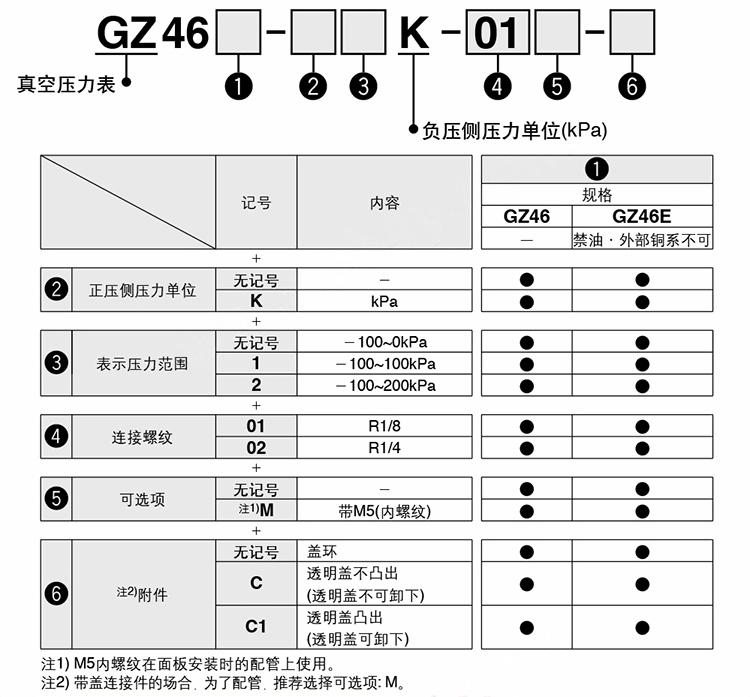 smc 真空用压力表,gz46