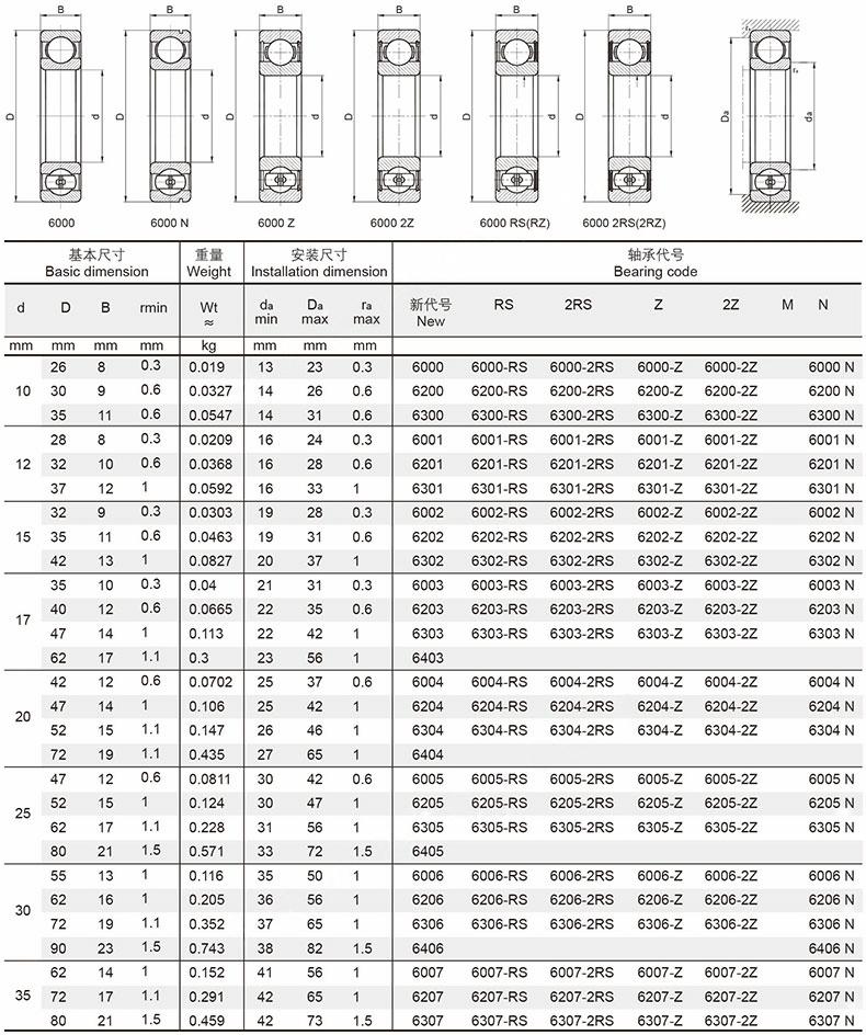 6220轴承尺寸及图片图片