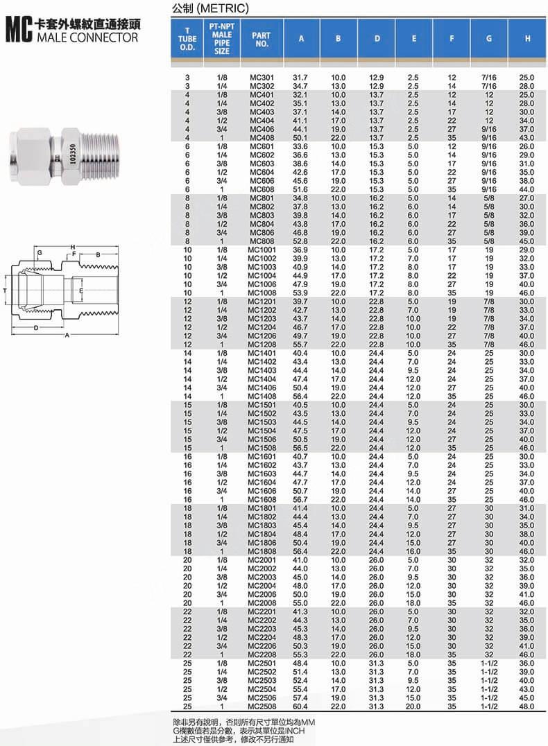 品牌 jpe螺纹规格 npt连接尺寸 d8