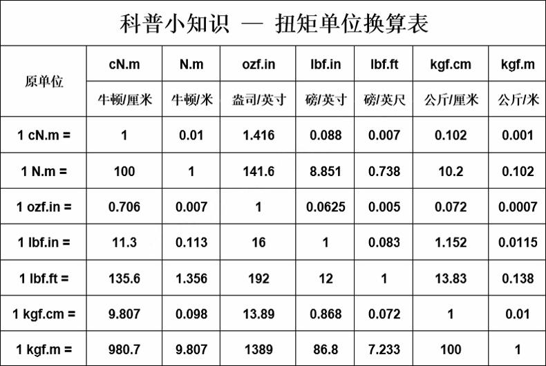 扭力扳手扭矩对照表图片