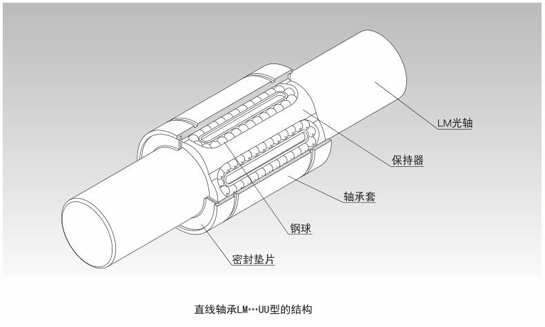 thk 直线滚珠导套,普通型,lm5-晨光科力普办公用品官网
