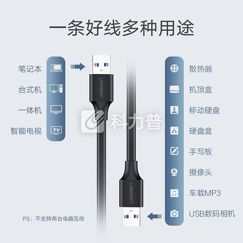 绿联(UGREEN)USB3.0数据线公对公 双头移动硬盘盒高速传输连接线 笔记本接散热器机顶盒 2米 黑 60526