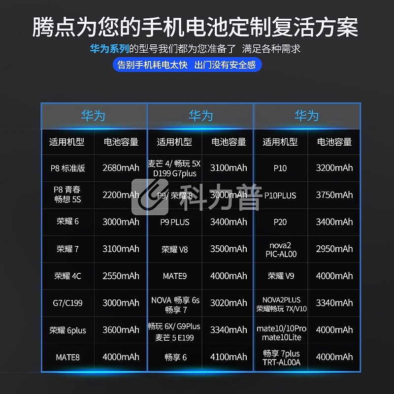 腾点 华为P9电池mate8 华为p10荣耀6 plus/7 8/V8/v9青春畅享5s原装手机电池 P8青春版/畅享5S