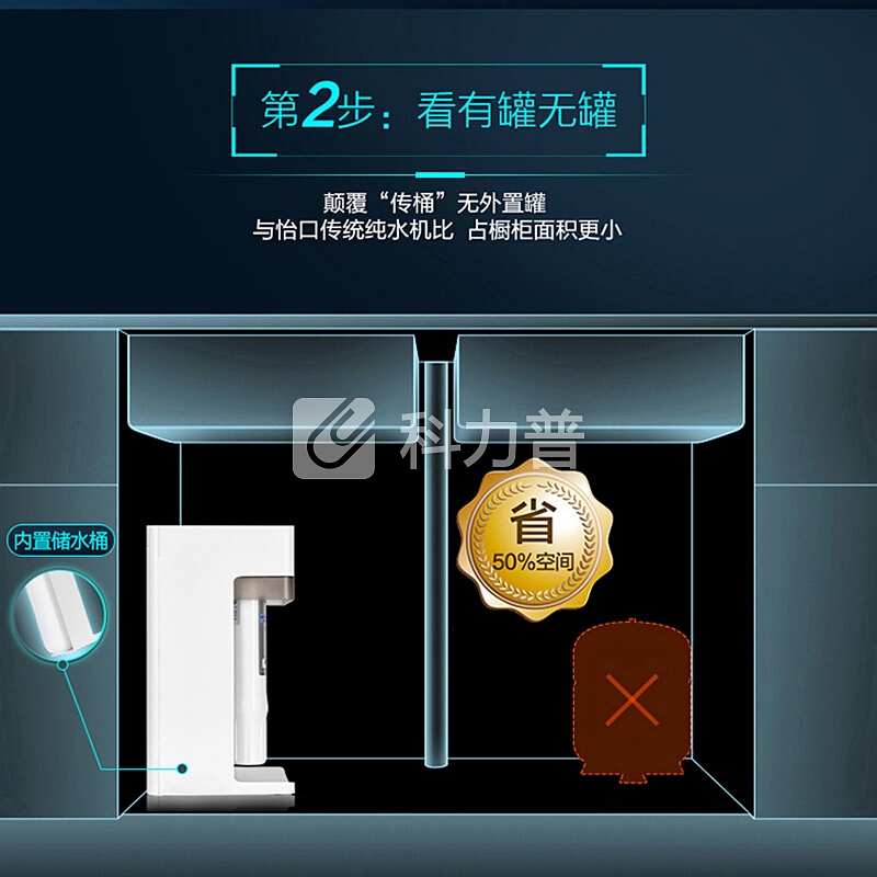 怡口(ECOWATER)家用净水器升级款1:1低废水比反渗透纯饮2.5L大流量ERO001-3