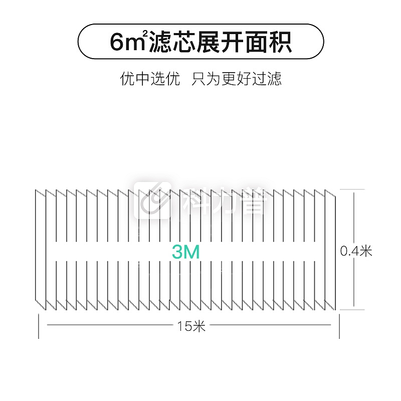 皓庭(HOOTIM)新风系统500系列 除PM2.5雾霾高效HEPA过滤器