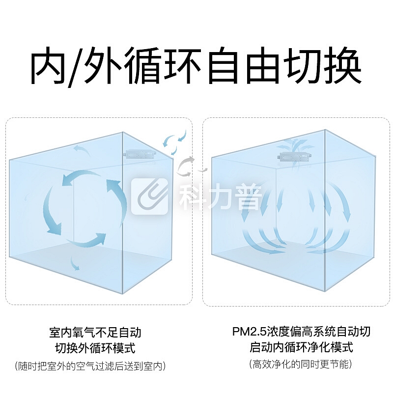 中科睿赛 中科睿赛（CASRS）新风机系统双向流吊顶 全热交换空气净化器除臭氧除雾霾PM2.5 全睿mini9229D