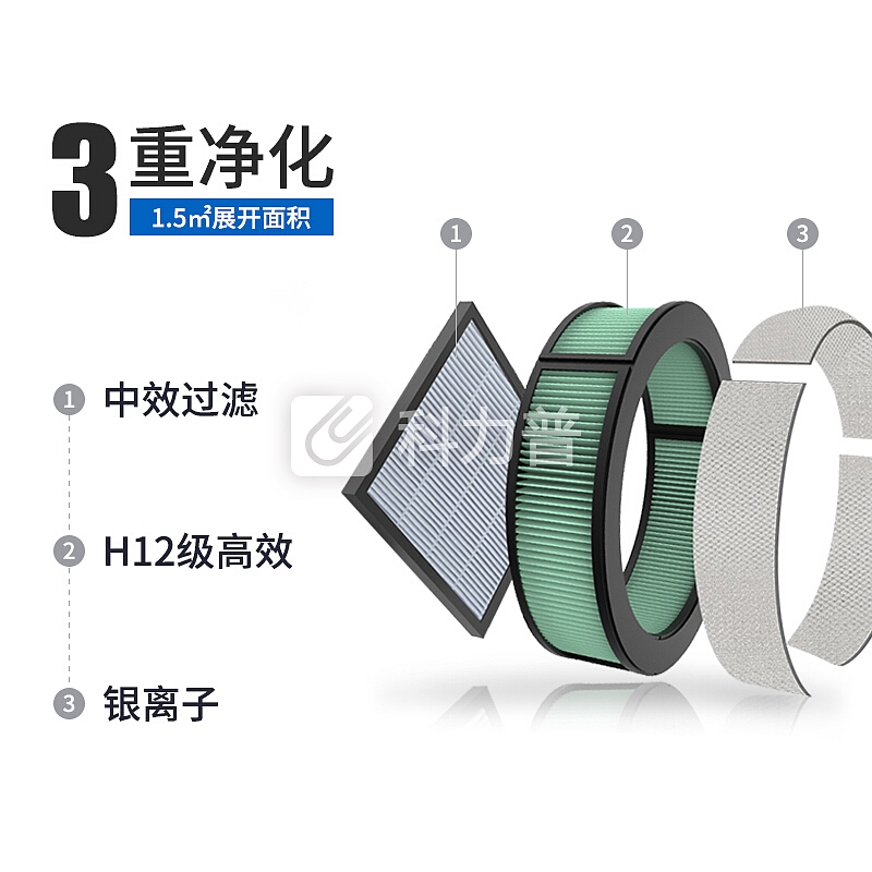 皓庭(HOOTIM)新风系统壁挂式新风机新风宝 中效过滤器