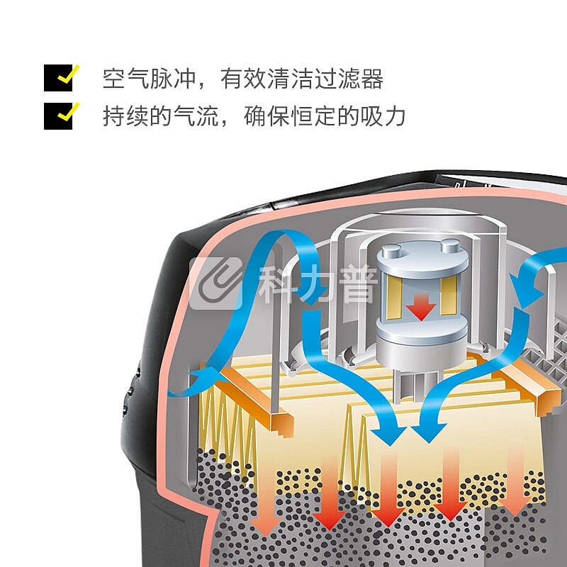 卡赫 KARCHER 卡赫工业商用吸尘器 桶式干湿两用 双电机大功率 原装进口德国凯驰集团NT65/2 ECO