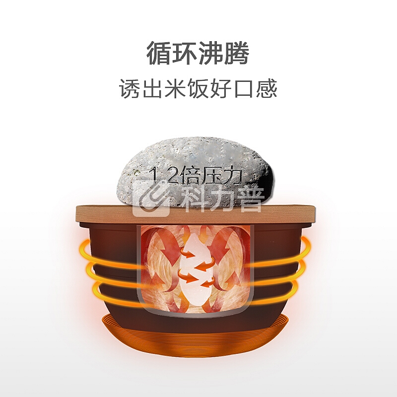 米家(MIJIA)压力IH电饭煲 小米电饭锅 3L 智能电脑煲 微压加热技术 智能预约/智能烹饪 手工灰铸铁内胆