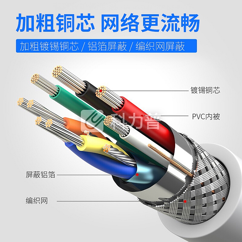 山泽(SAMZHE) USB3.0千兆有线网卡 USB转RJ45网线接口 笔记本电脑电视盒子外置网口转换器 白色 WK01