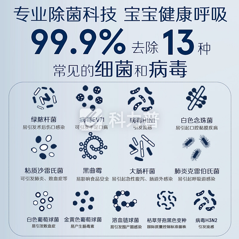 布鲁雅尔Blueair智能空气净化器580i 家用办公 去除甲醛 除菌 除雾霾 除烟尘异味 远程WiFi操控