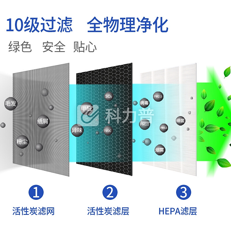 思博润(SBREL)配TCL空气净化器过滤网滤芯 TCL套装(集尘+活性炭) 适用TCL F210B F220B F210A F220A