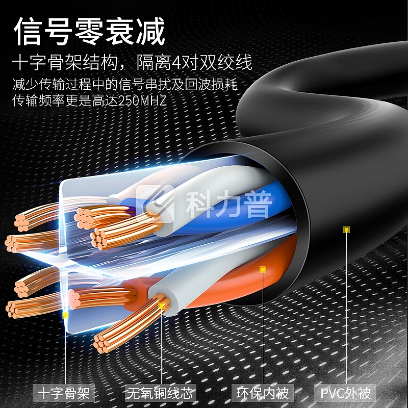 山泽(SAMZHE)六类网线 CAT6类千兆纯铜网线 成品电脑/家装/宽带网络连接跳线 白色5米BCT50 匹配路由器