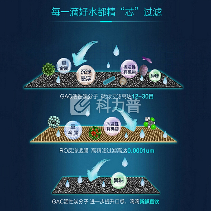 怡口(ECOWATER)家用净水器升级款1:1低废水比反渗透纯饮2.5L大流量ERO001-3