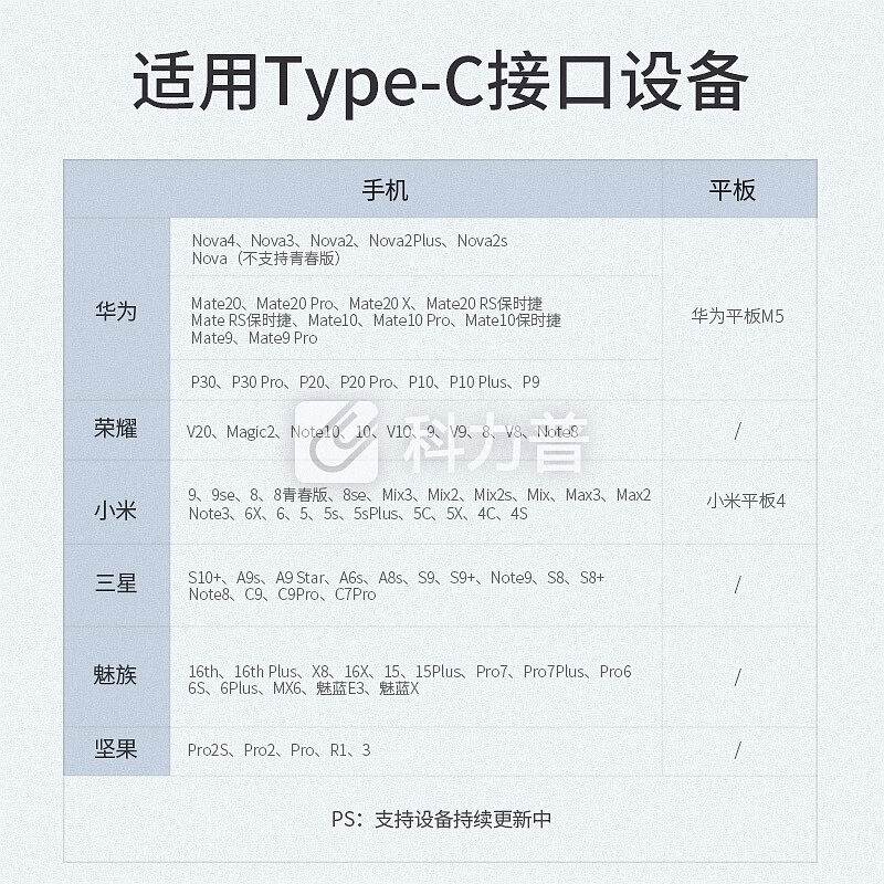 绿联 UGREEN 绿联 Type-C弯头数据线 快充手机充电线 安卓转接头USB-C充电器电源线 支持华为p20pro荣耀9小米8 1米20856黑