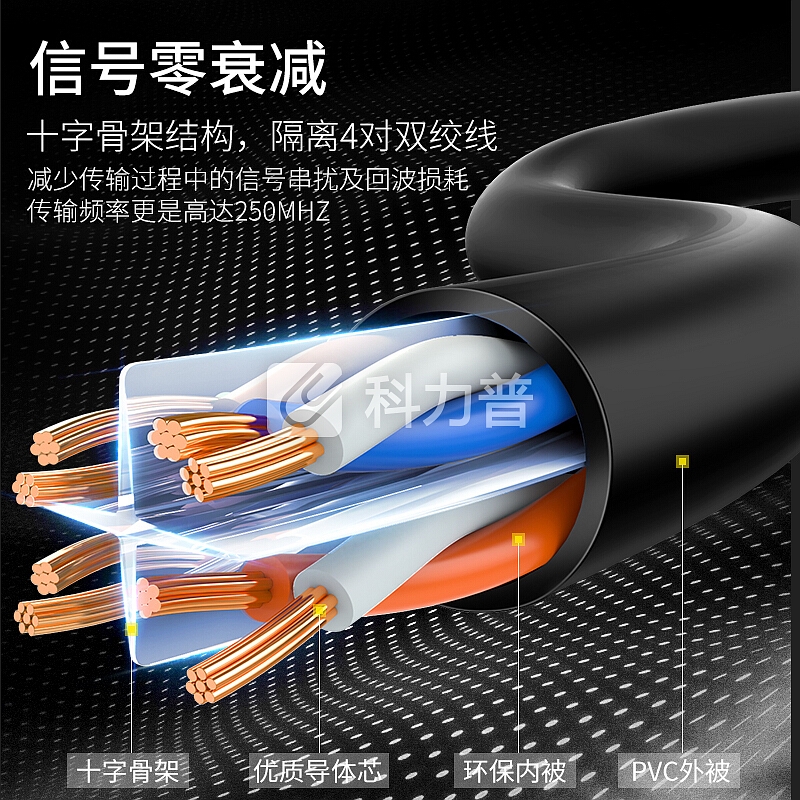 山泽(SAMZHE)六类网线 CAT6千兆极速八芯双绞 电脑网络跳线 成品网线 浅绿色1米 WXL-6010 匹配路由器