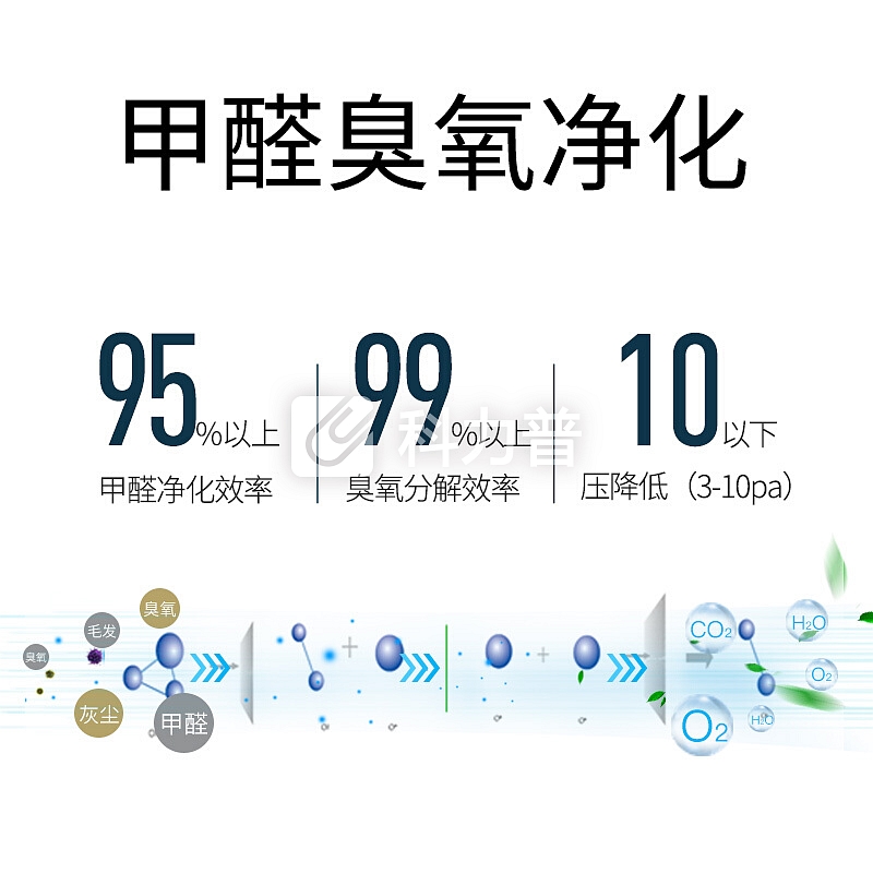 中科睿赛 中科睿赛（CASRS）新风机系统双向流吊顶 全热交换空气净化器除臭氧除雾霾PM2.5 全睿mini9229D