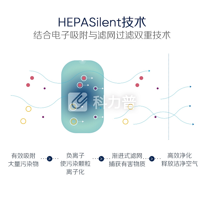 布鲁雅尔Blueair智能空气净化器580i 家用办公 去除甲醛 除菌 除雾霾 除烟尘异味 远程WiFi操控