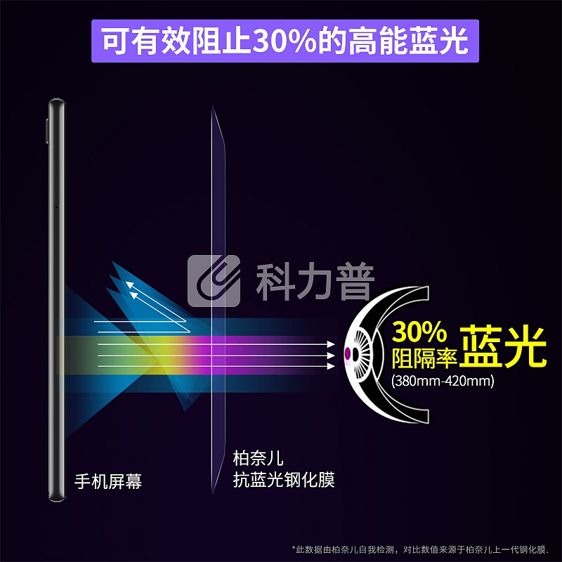 【两片装】柏奈儿(BONAIER)苹果8/7/6/6s钢化膜 iphone8非全屏覆盖增强抗蓝光超薄防尘防爆手机贴膜