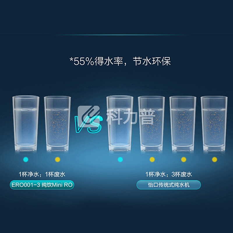 怡口(ECOWATER)家用净水器升级款1:1低废水比反渗透纯饮2.5L大流量ERO001-3