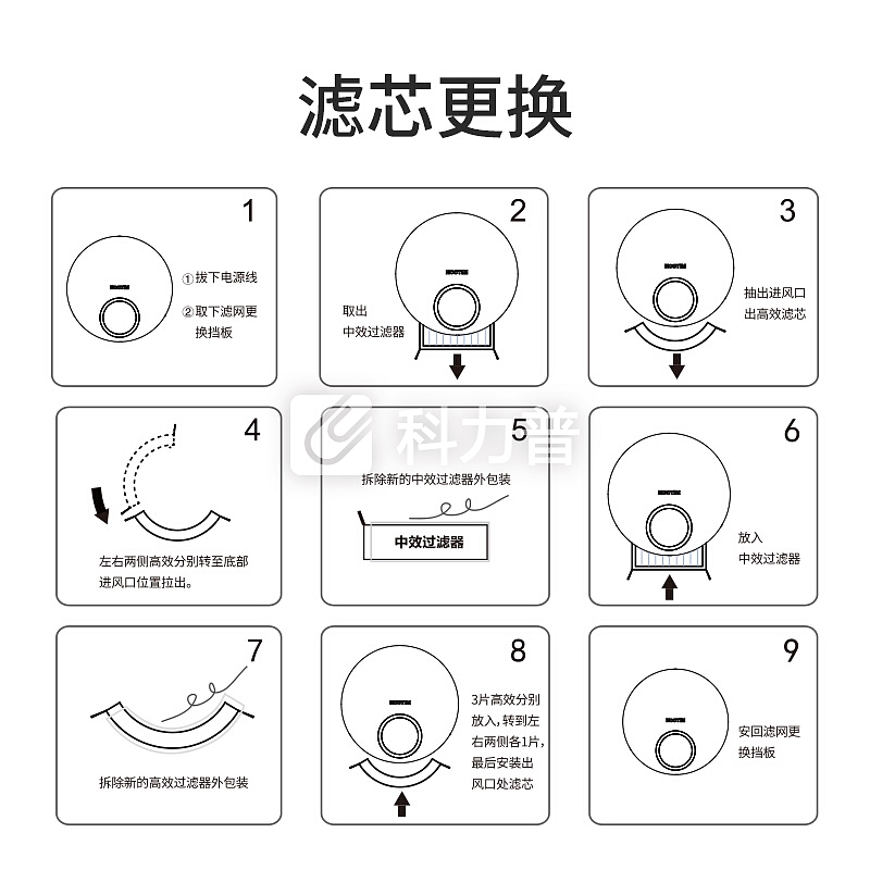 皓庭(HOOTIM)新风系统壁挂式新风机新风宝 中效过滤器