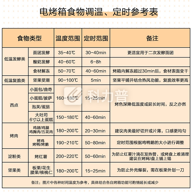 小熊 Bear 小熊（Bear）电烤箱家用烘焙蛋糕多功能独立控温32L旋转烤叉烧烤DKX-C32U5