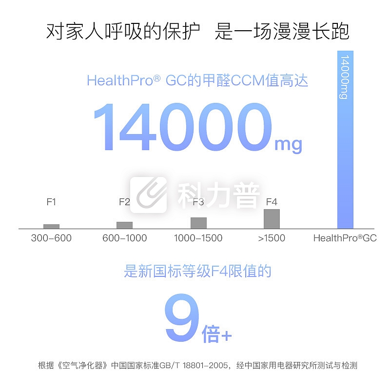 IQAir HealthPro GC 空气净化器 瑞士原装进口家用 装修除甲醛 除雾霾 除PM2.5 除过敏原